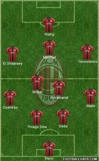 A.C. Milan Formation 2015