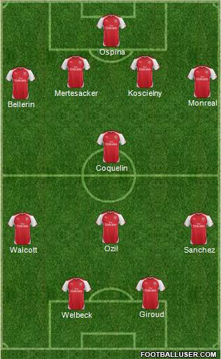 Arsenal Formation 2015
