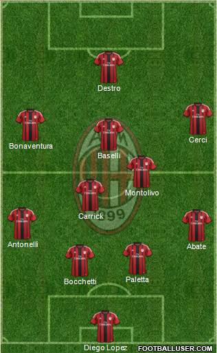 A.C. Milan Formation 2015