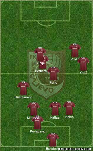 FK Sarajevo Formation 2015