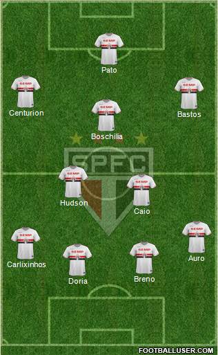 São Paulo FC Formation 2015
