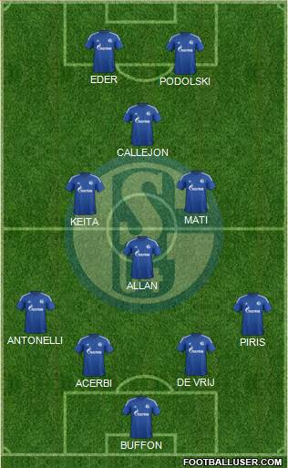 FC Schalke 04 Formation 2015