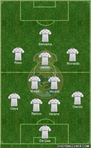 Real Madrid C.F. Formation 2015