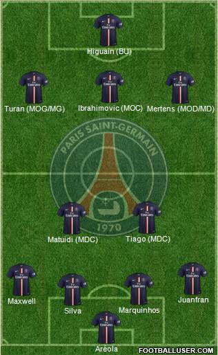 Paris Saint-Germain Formation 2015