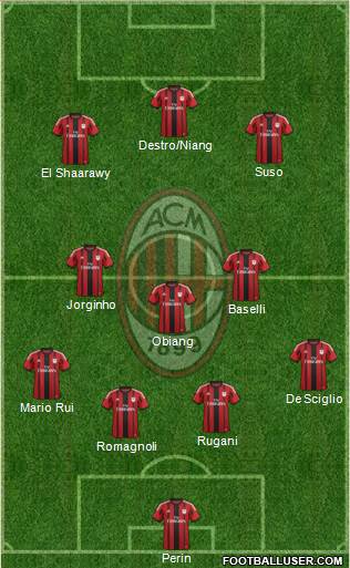 A.C. Milan Formation 2015