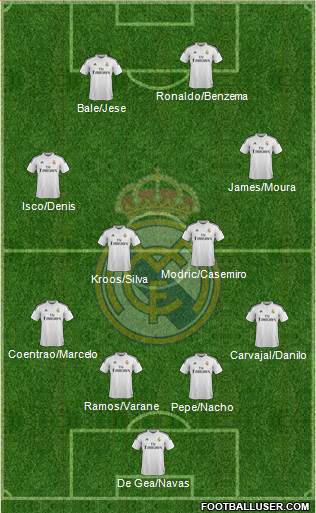 Real Madrid C.F. Formation 2015