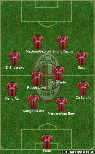 A.C. Milan Formation 2015