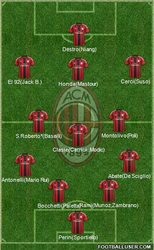 A.C. Milan Formation 2015