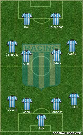 Racing Club Formation 2015