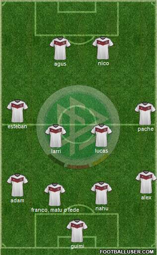 Germany Formation 2015