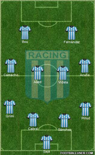Racing Club Formation 2015