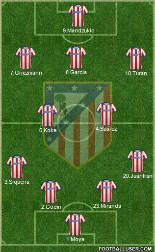 C. Atlético Madrid S.A.D. Formation 2015