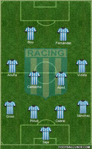 Racing Club Formation 2015