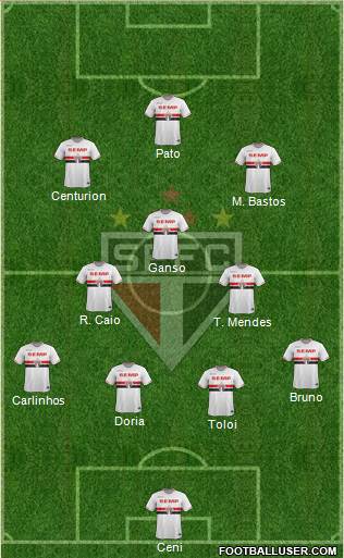 São Paulo FC Formation 2015