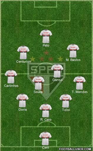 São Paulo FC Formation 2015