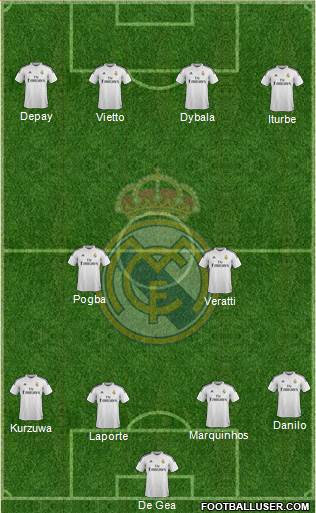 Real Madrid C.F. Formation 2015