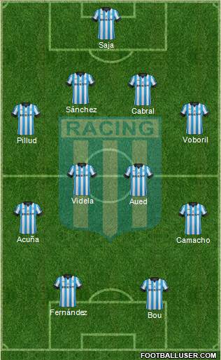 Racing Club Formation 2015