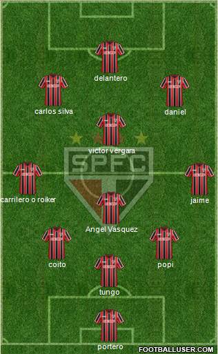 São Paulo FC Formation 2015