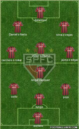 São Paulo FC Formation 2015