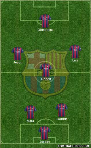 F.C. Barcelona Formation 2015