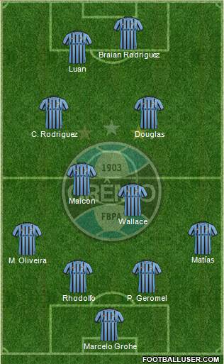 Grêmio FBPA Formation 2015