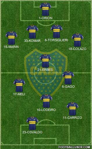 Boca Juniors Formation 2015