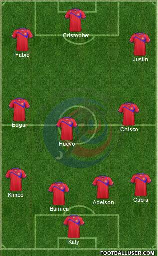 Costa Rica Formation 2015