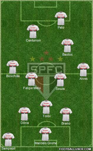 São Paulo FC Formation 2015