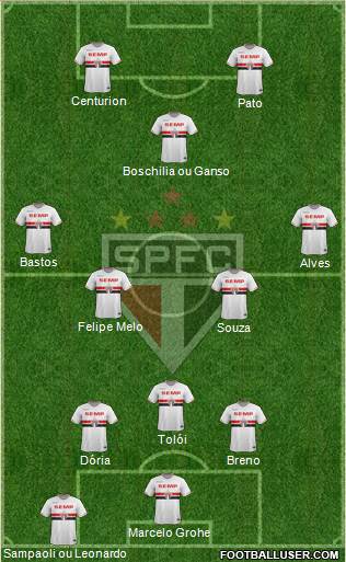 São Paulo FC Formation 2015