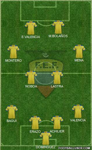 Ecuador Formation 2015
