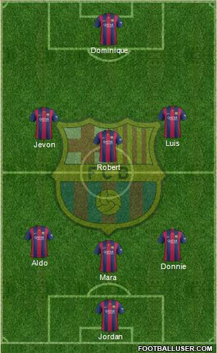 F.C. Barcelona Formation 2015
