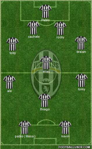 Juventus Formation 2015