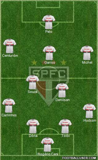 São Paulo FC Formation 2015