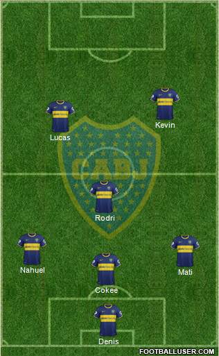 Boca Juniors Formation 2015