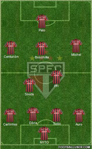 São Paulo FC Formation 2015