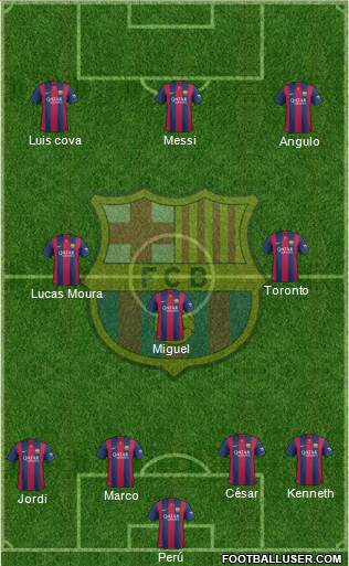 F.C. Barcelona Formation 2015