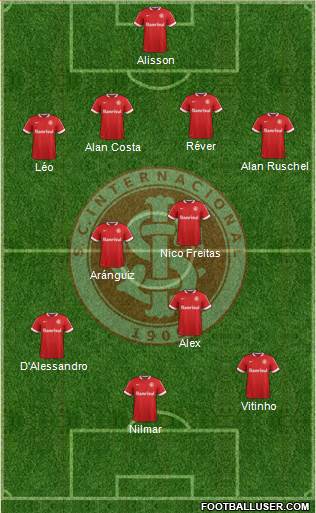 SC Internacional Formation 2015