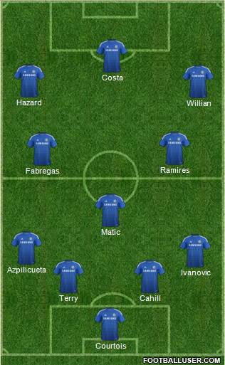 Chelsea Formation 2015