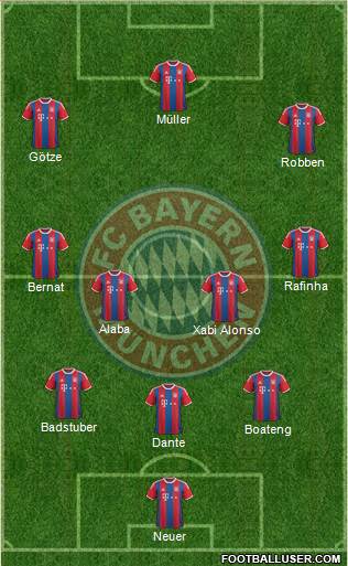 FC Bayern München Formation 2015