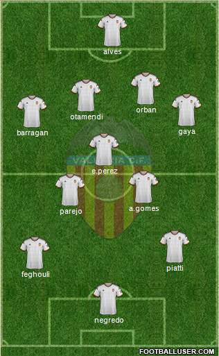 Valencia C.F., S.A.D. Formation 2015