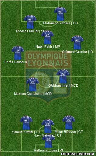 Olympique Lyonnais Formation 2015