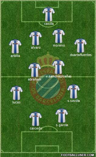 R.C.D. Espanyol de Barcelona S.A.D. Formation 2015