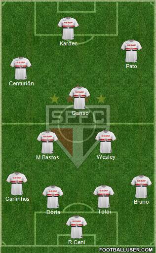 São Paulo FC Formation 2015