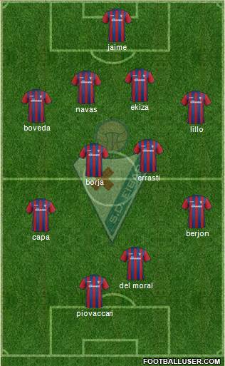 S.D. Eibar S.A.D. Formation 2015