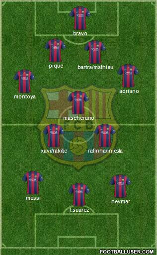 F.C. Barcelona Formation 2015