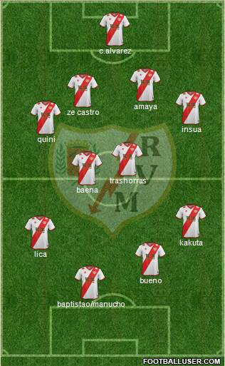 Rayo Vallecano de Madrid S.A.D. Formation 2015