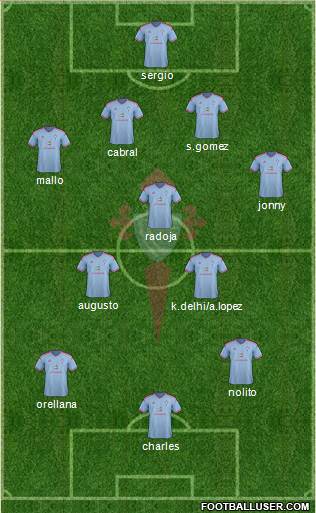 R.C. Celta S.A.D. Formation 2015