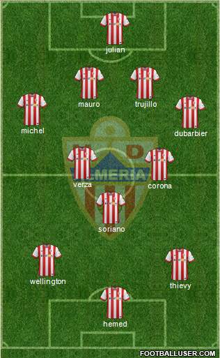 U.D. Almería S.A.D. Formation 2015