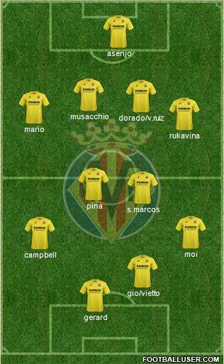 Villarreal C.F., S.A.D. Formation 2015