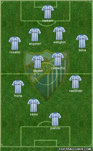 Málaga C.F., S.A.D. Formation 2015